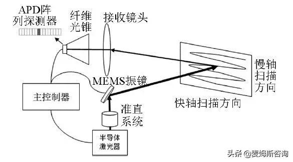 激光振镜(激光清洗振镜)  第1张