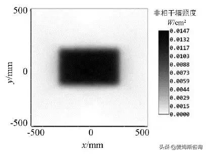 激光振镜(激光清洗振镜)  第7张