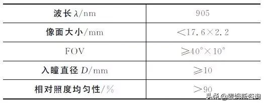 激光振镜(激光清洗振镜)  第8张