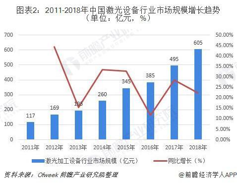 激光发展(激光技术未来发展前景)  第2张