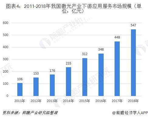 激光发展(激光技术未来发展前景)  第4张