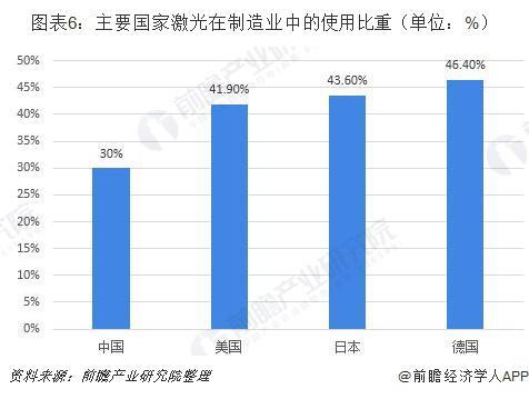 激光发展(激光技术未来发展前景)  第6张