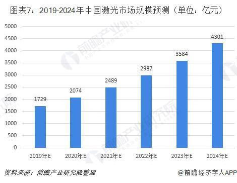 激光发展(激光技术未来发展前景)  第7张