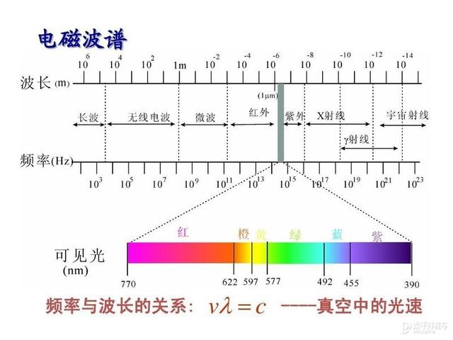 激光雷达(激光雷达厂家)  第17张