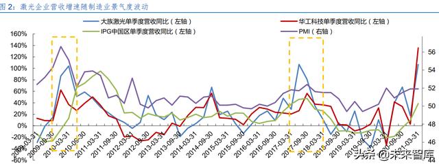 激光产业发展(半导体激光做一次多钱)  第1张