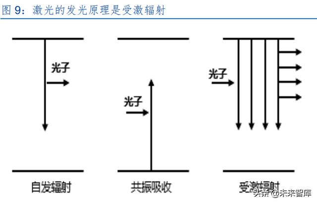 激光产业发展(半导体激光做一次多钱)  第4张