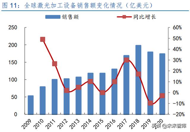 激光产业发展(半导体激光做一次多钱)  第5张