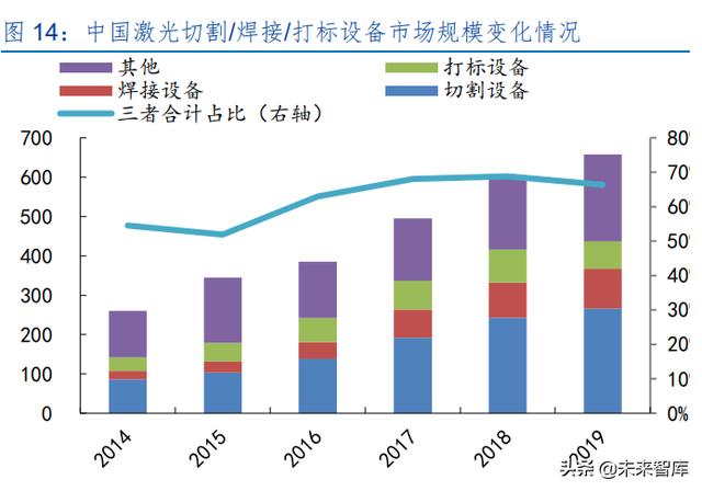 激光产业发展(半导体激光做一次多钱)  第6张