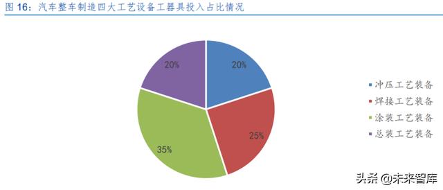 激光产业发展(半导体激光做一次多钱)  第7张