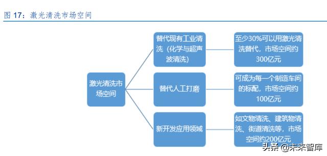 激光产业发展(半导体激光做一次多钱)  第8张