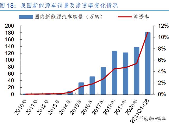 激光产业发展(半导体激光做一次多钱)  第9张