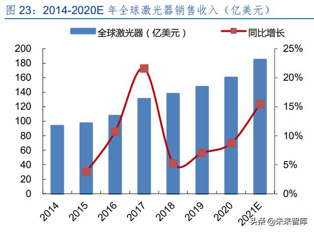 激光产业发展(半导体激光做一次多钱)  第11张