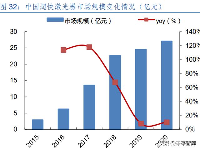 激光产业发展(半导体激光做一次多钱)  第15张