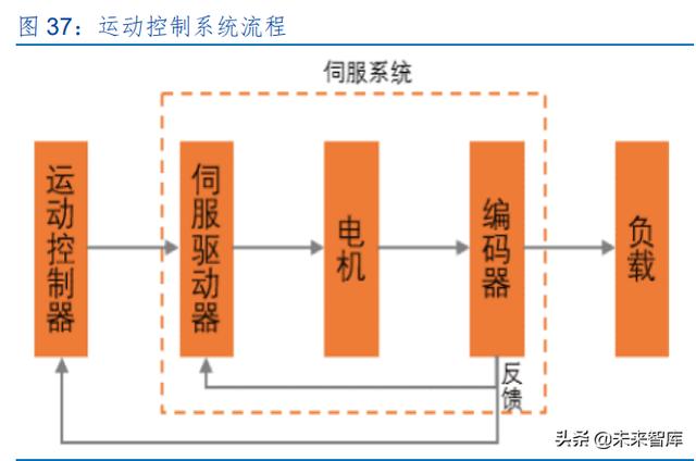 激光产业发展(半导体激光做一次多钱)  第18张