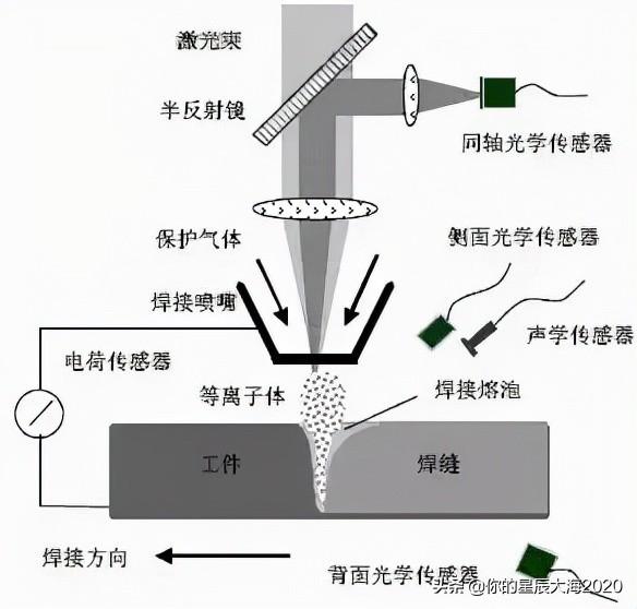 激光焊接机原理结构图图片