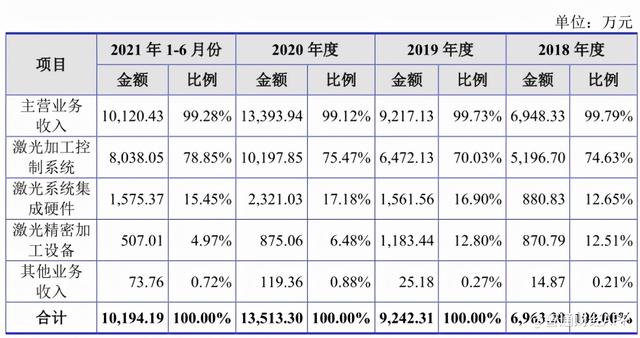 金橙子软件(金橙子软件说明书)  第2张