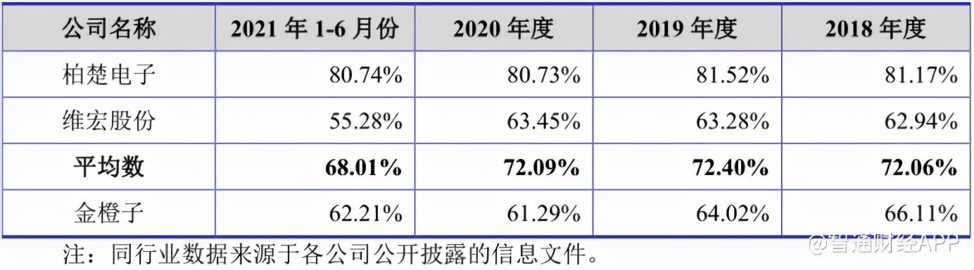 金橙子软件(金橙子软件说明书)  第3张