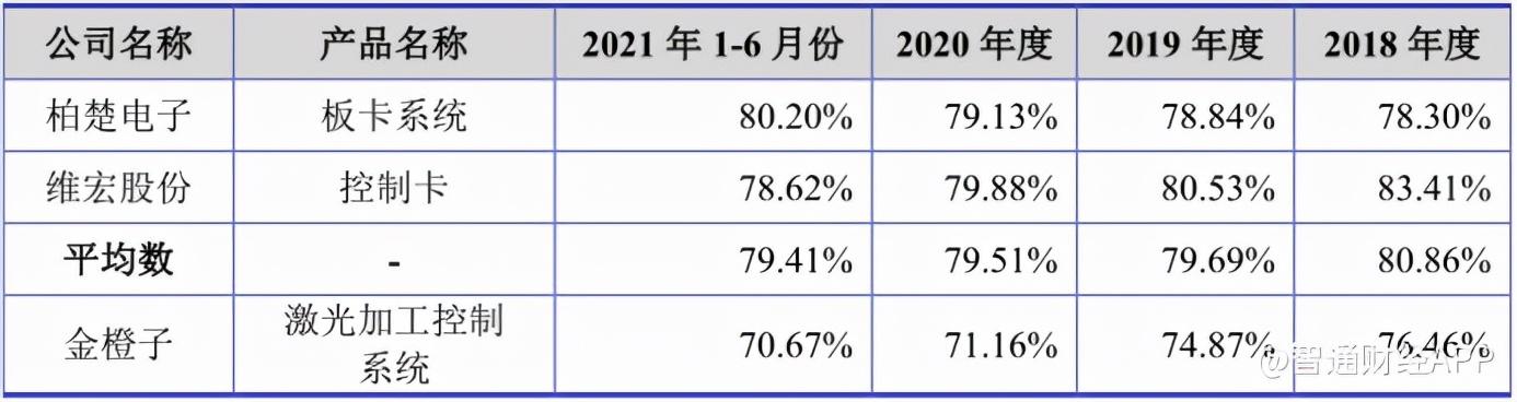 金橙子软件(金橙子软件说明书)  第4张