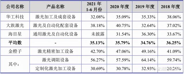 金橙子软件(金橙子软件说明书)  第5张