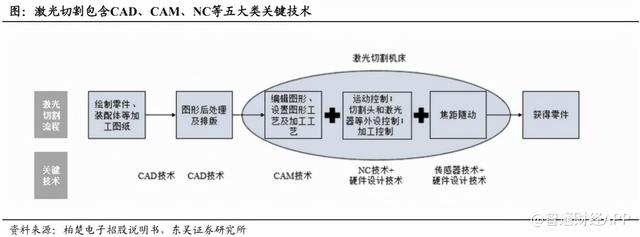 金橙子软件(金橙子软件说明书)  第7张