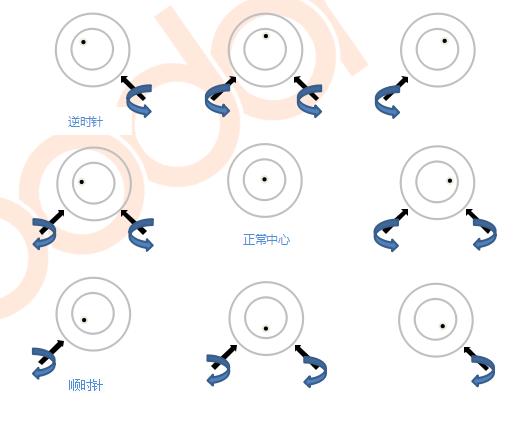 激光调整(激光机调光最快方法)  第3张