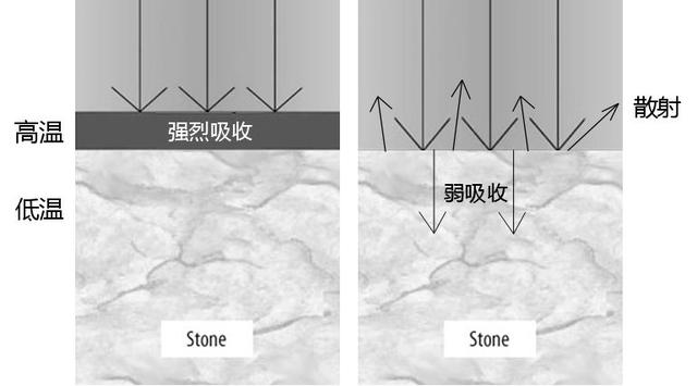 激光清洗(激光清洗原理)  第2张