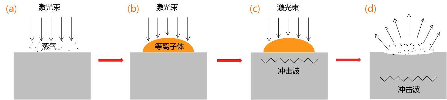 激光清洗(激光清洗原理)  第3张