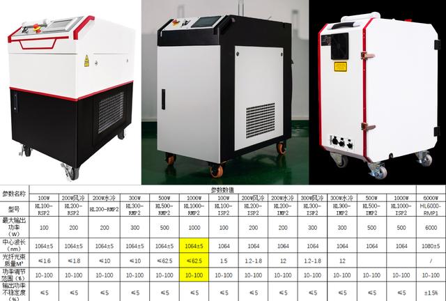 连续激光清洗(便携激光清洗机)  第5张