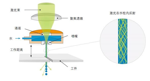 水刀切割和激光切割  第7张