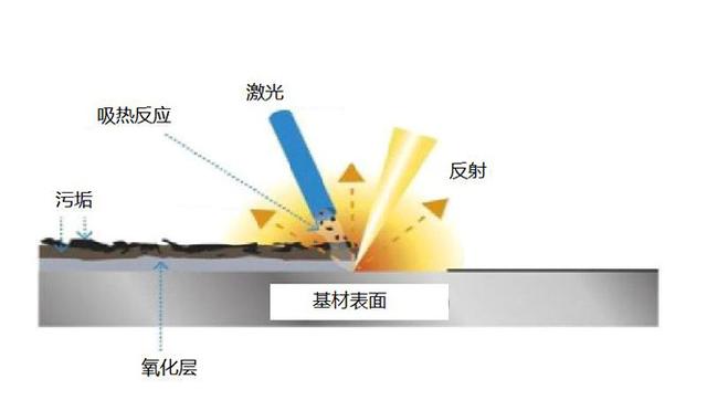 激光除锈会不会引发燃烧(激光除锈机厂家有哪些)  第7张