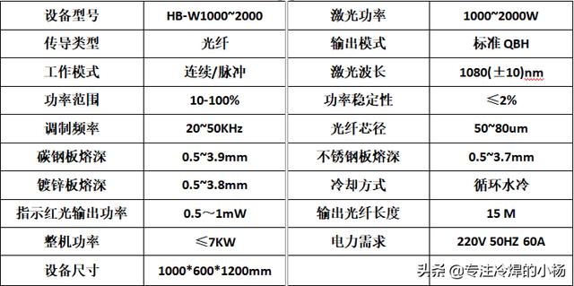 手持式激光焊接机的操作方法(不锈钢焊接机价格表)