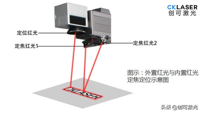 激光打标机焦距(激光打标机怎么对焦点)  第5张