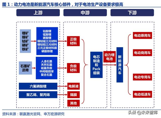 激光脉冲激光器(脉冲激光技术)  第1张