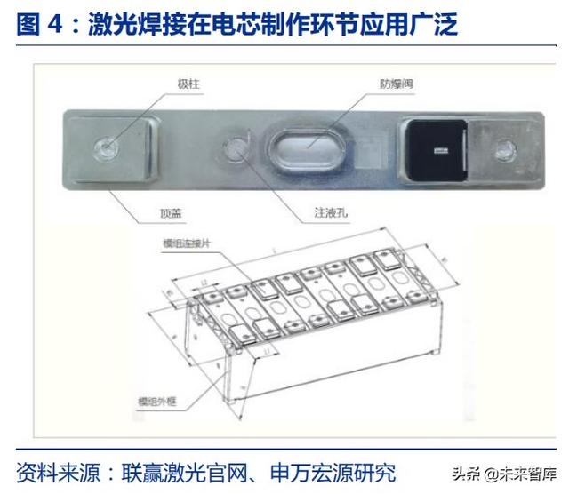 激光脉冲激光器(脉冲激光技术)  第3张