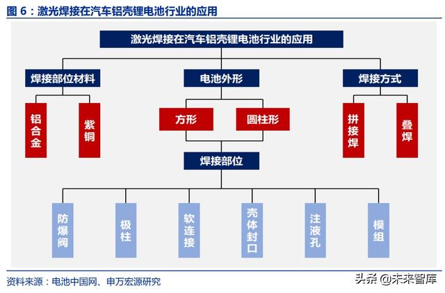 激光脉冲激光器(脉冲激光技术)  第4张