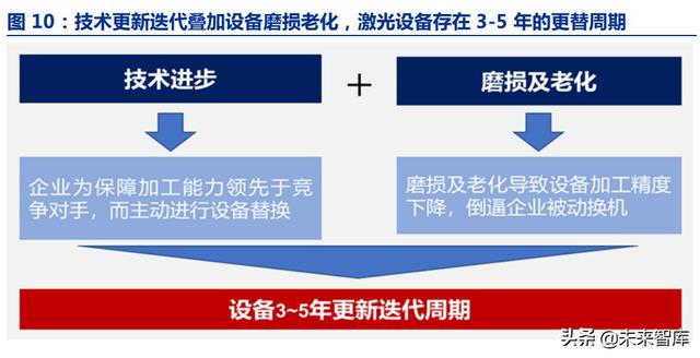 激光脉冲激光器(脉冲激光技术)  第6张