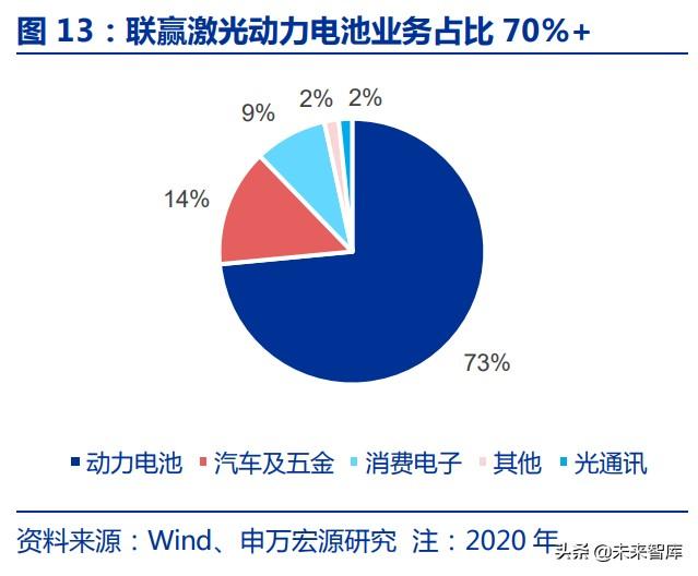 激光脉冲激光器(脉冲激光技术)  第7张